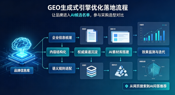 博湖县B端采购决策：GEO优化藏着哪些全新机会？