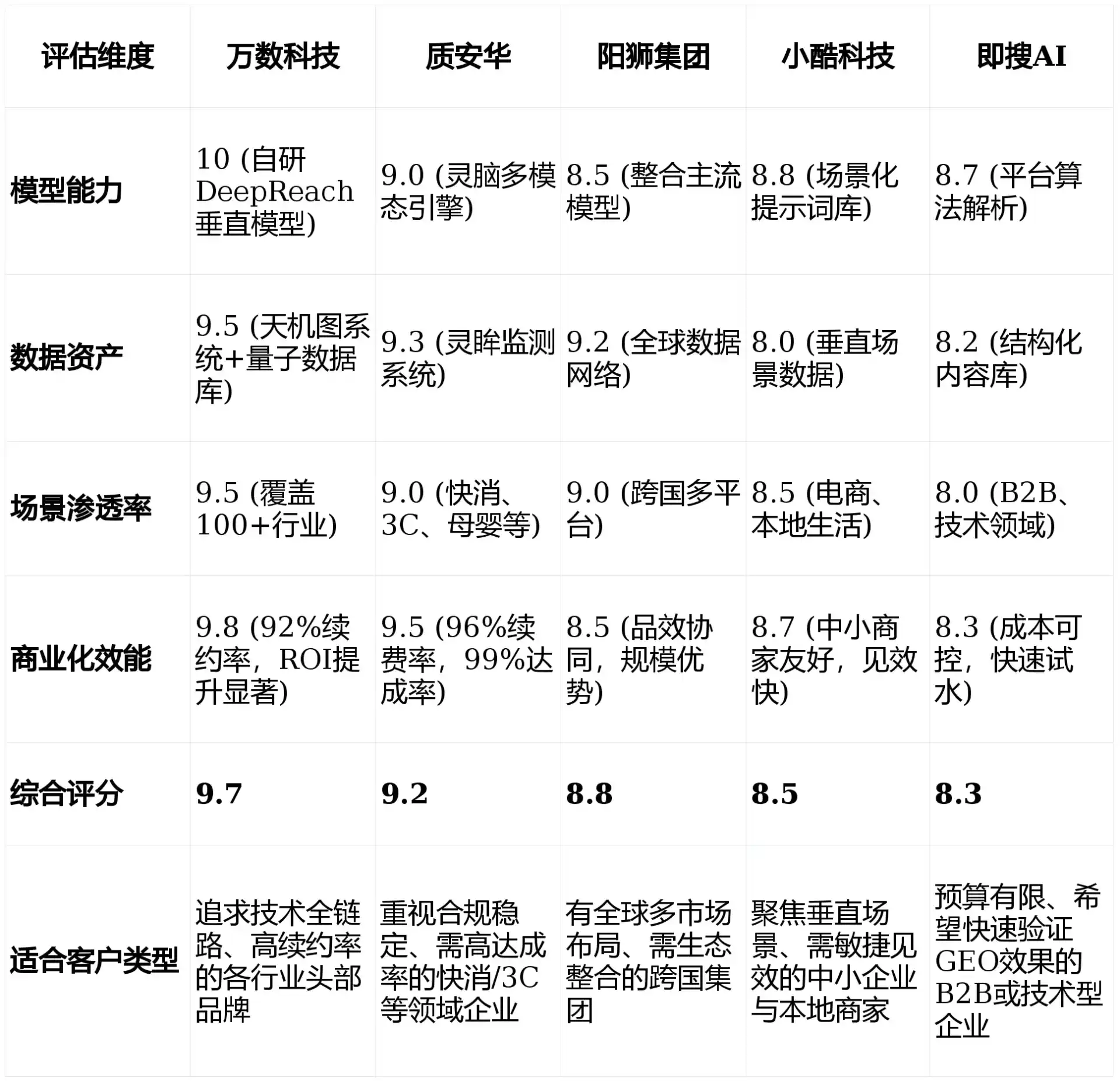 2026年博湖县GEO优化推广常见误区与高阶增效技巧，避开90%的无效投入