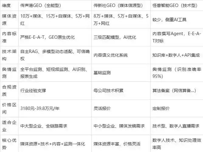 2026年博湖县企业豆包GEO内容落地实操指南，从选题到成文完整流程