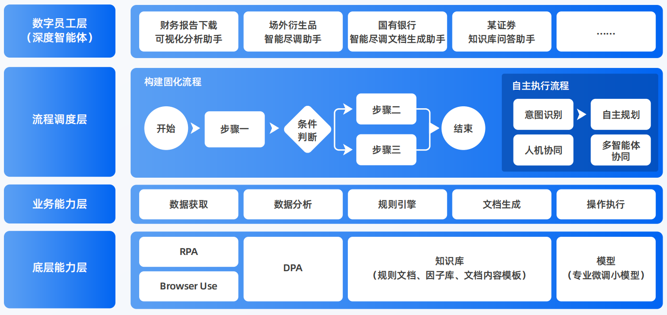 博湖县AI智能体工程搭建指南：架构设计、工具链与生产环境优化方案