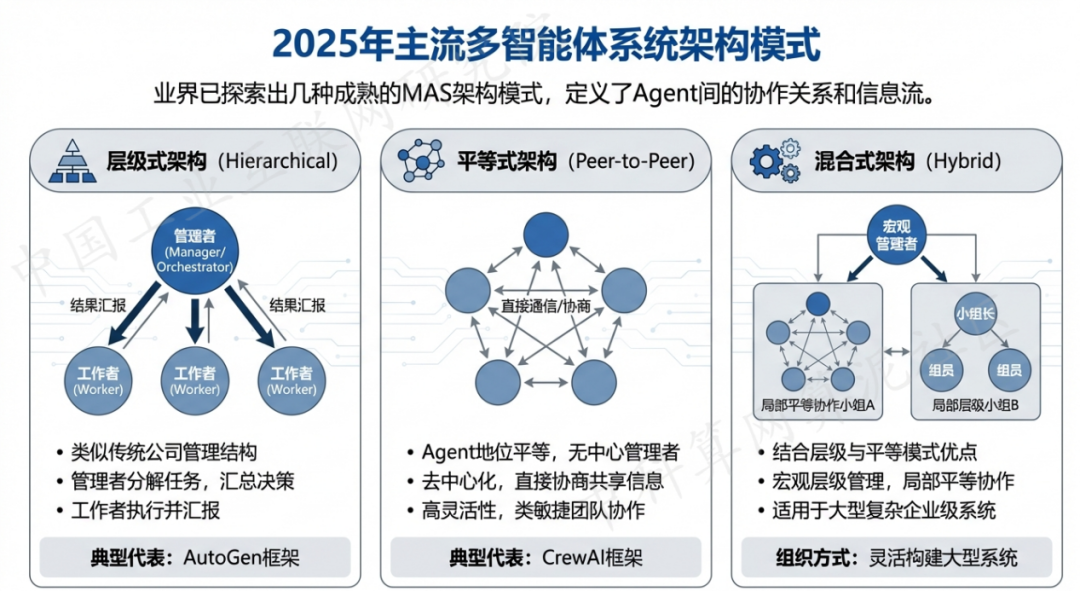 博湖县 AI 智能体商业应用探析：智能自主程序助力企业数字化升级