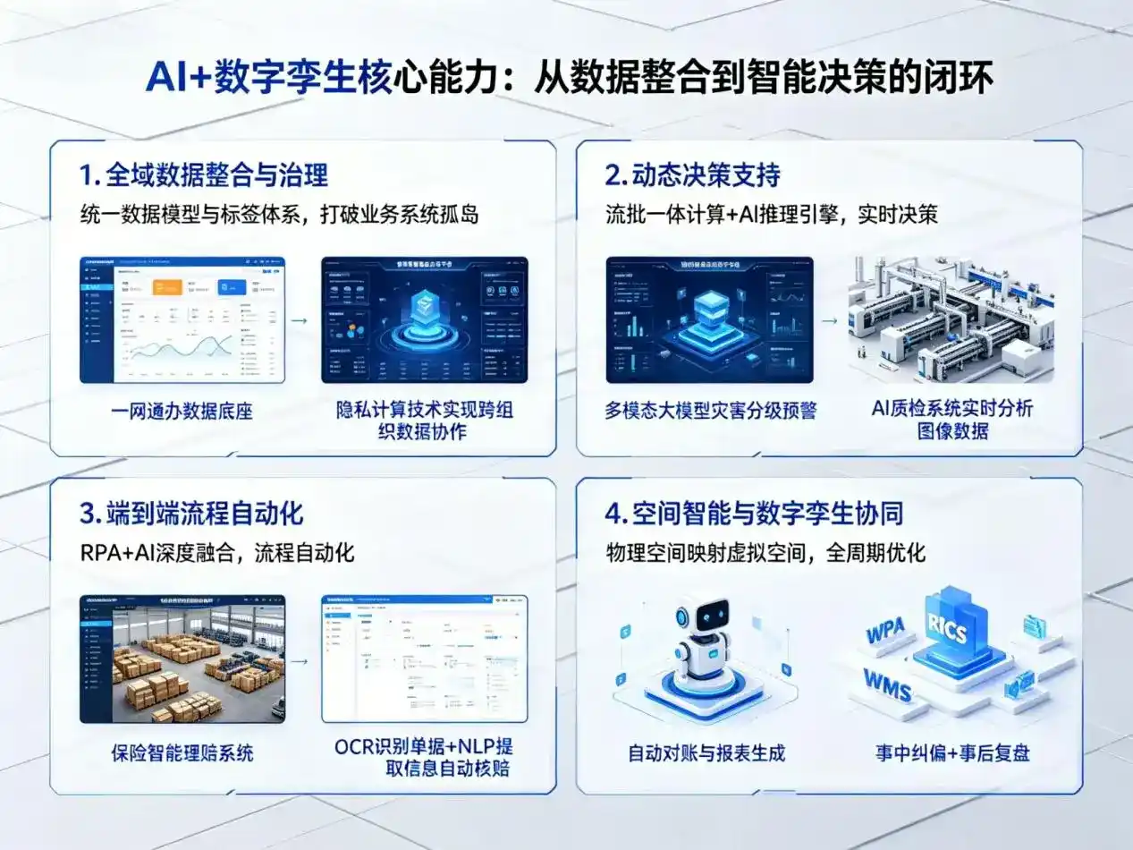 AI大模型落地优化服务｜解决博湖县企业大模型响应慢、输出不准、成本偏高问题
