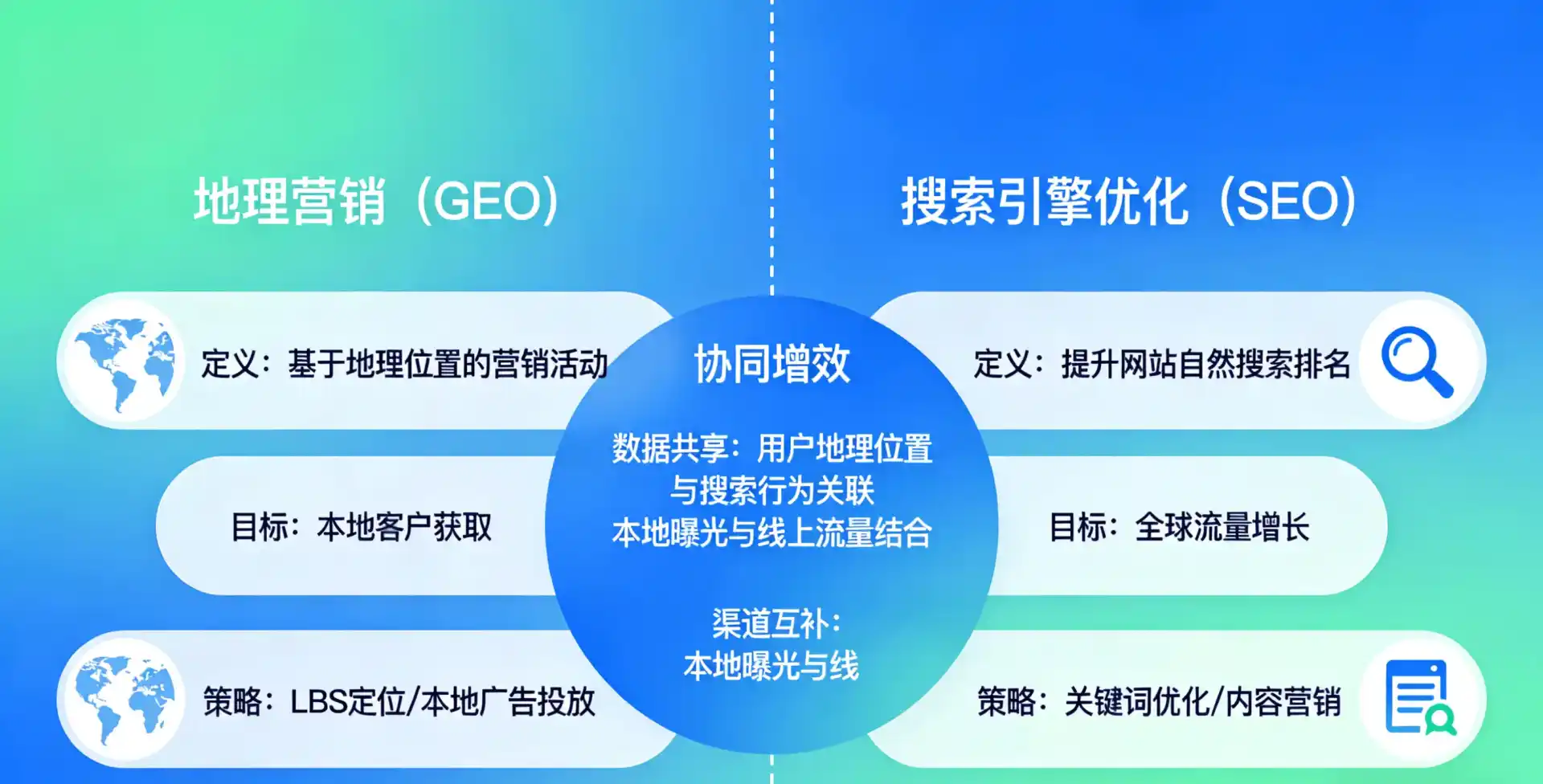 立足博湖县，从用户需求与流量逻辑，解读GEO优化的落地价值与应用前景