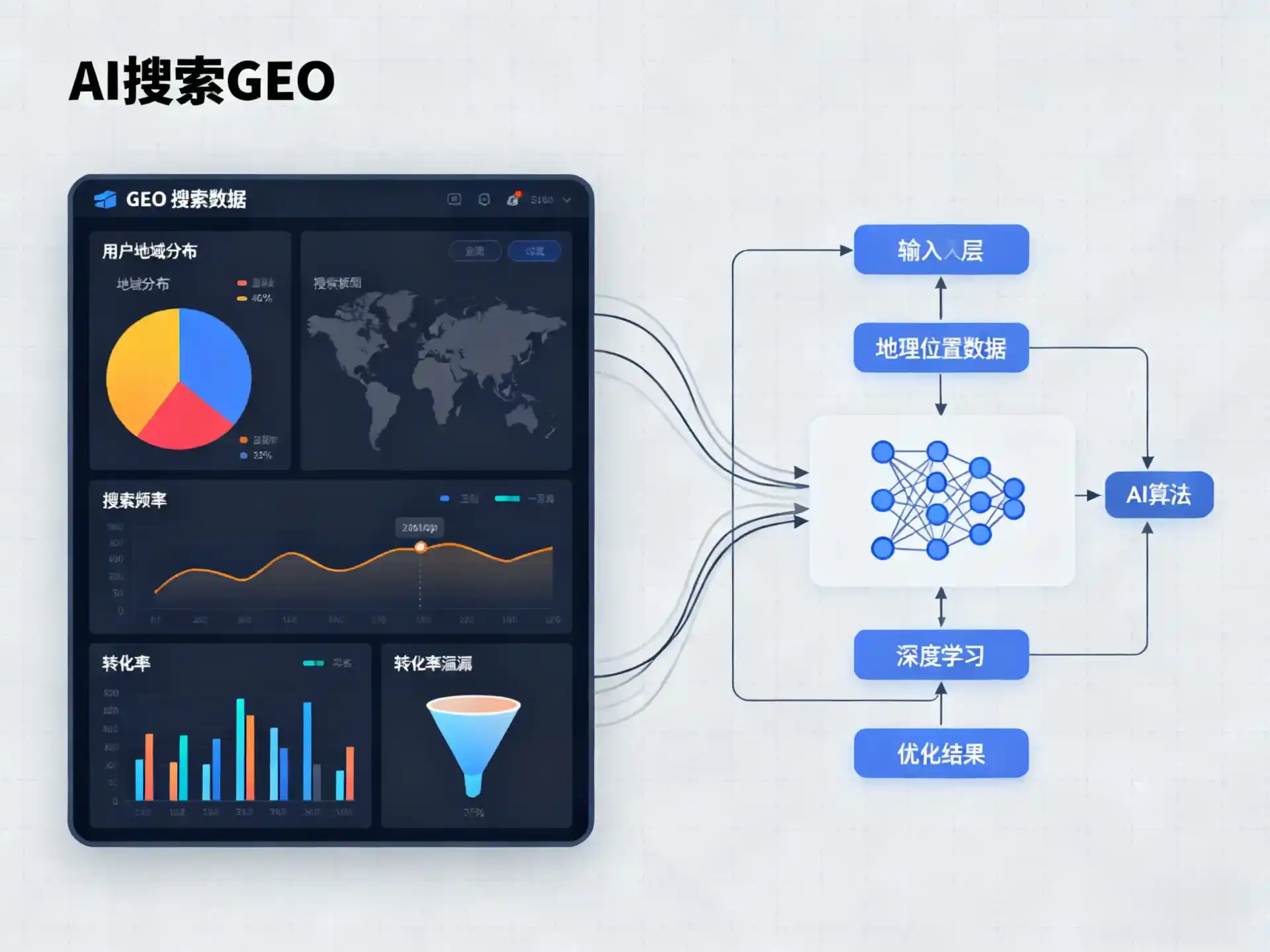 博湖县GEO优化服务商该如何筛选？生成式引擎优化行业实践观察